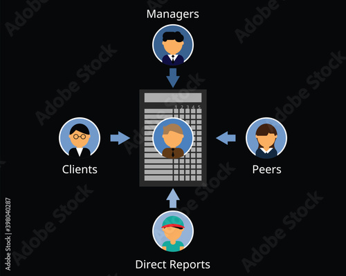 360 degree employee performance reviews in HR vector