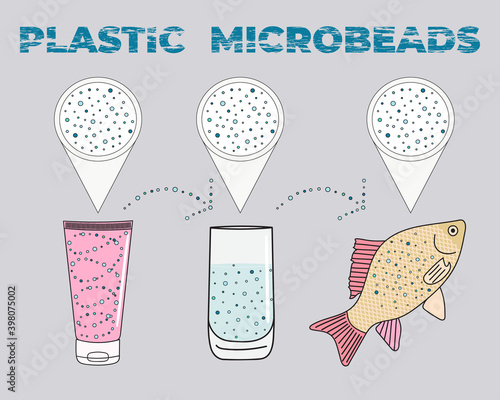 Infographic of microplastics in cosmetics. Micro beads in water