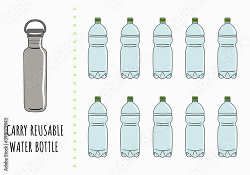 Carry reusable water bottle. Change single-use disposable things on reusable