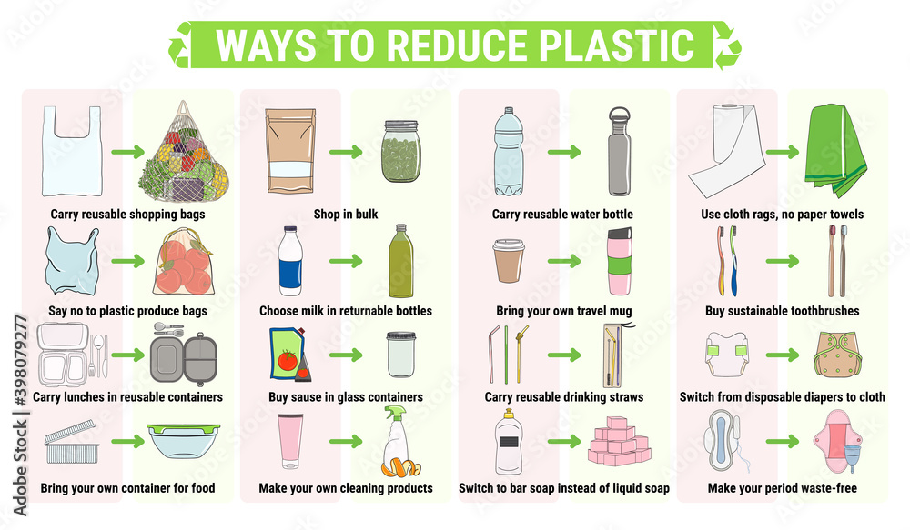 Ways to reduce plastic. Change single-use disposable things on reusable. Ways to reduce plastic. Change single-use disposable things on reusable.
