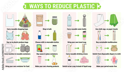 Ways to reduce plastic. Change single-use disposable things on reusable.