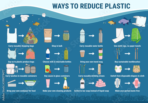 Ways to reduce plastic. Change single-use disposable things on reusable.