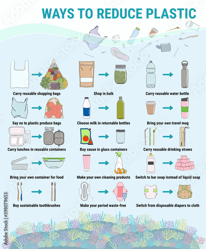 Ways to reduce plastic. Change single-use disposable things on reusable.
