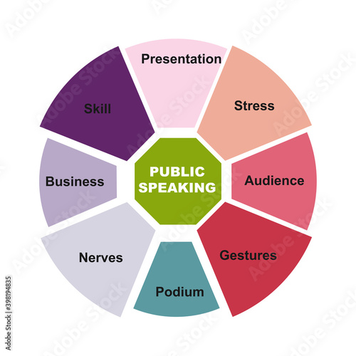 Diagram of Public Speaking concept with keywords. EPS 10 isolated on white background