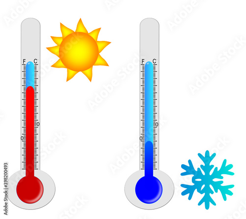 Thermometer