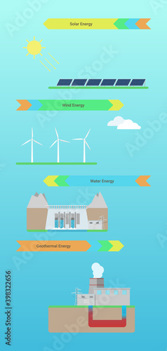 Alternative energy sources infographic, clean, ecological power generation