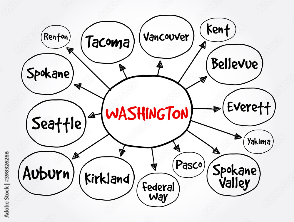 List of cities in Washington USA state mind map, concept for presentations and reports