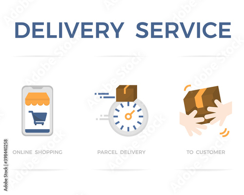 Illustration of delivery service steps.