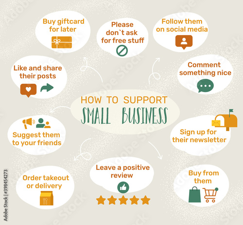 How to Support Small Business infographics. Support Local. Support Small. Vector