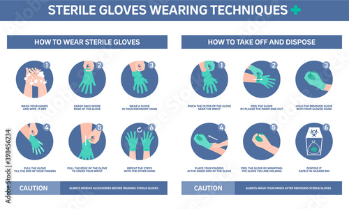 Infographic illustration of Sterile gloves wearing techniques, how to wear gloves. Flat design.