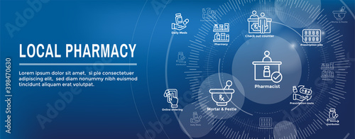 Pharmaceuticals and medications icon set w web header banner