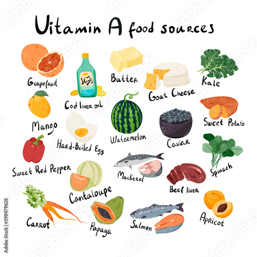 Vitamin A, retinol food sources cartoon illustration. Supplements for skin hand drawn doodle banner design. Different healthy products information card.