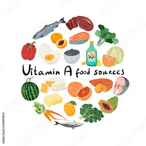 Vitamin A, retinol food sources cartoon illustration. Supplements for skin hand drawn doodle banner design. Different healthy products information card.