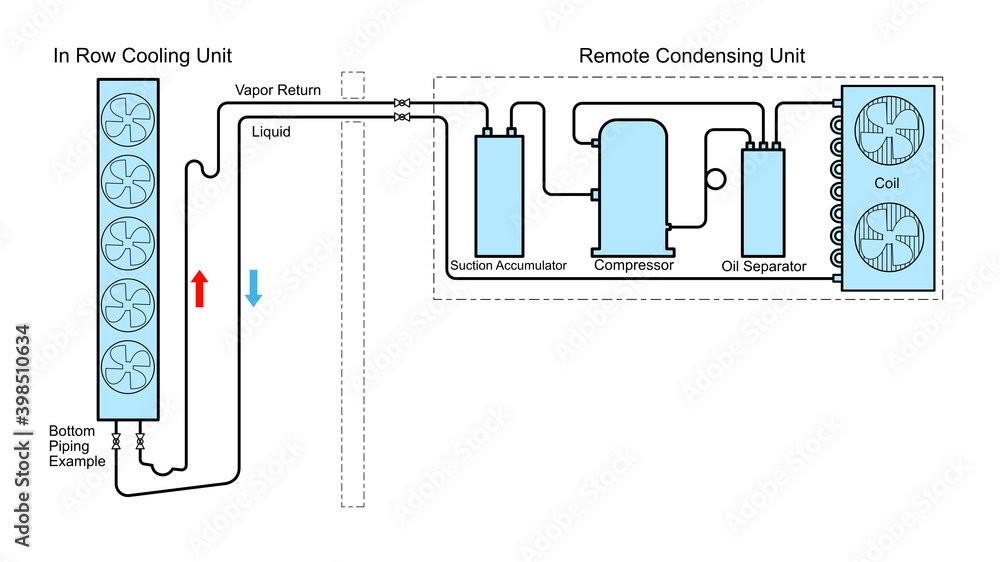 Illustration showing a refrigeration piping diagram for in row style