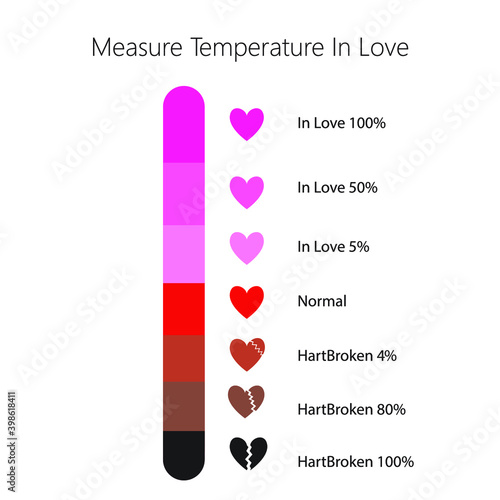 Measure in love temperature and heartbroken.
