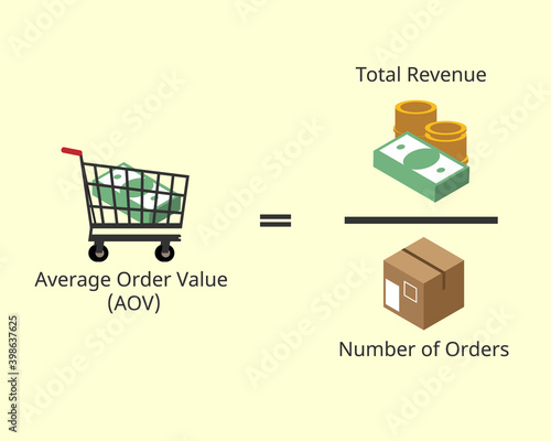 Average Order Value (AOV) formula to understand how much customers spending on your products. 