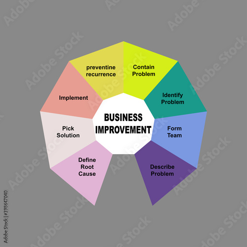 Diagram concept with Business Improvement - 8D text and keywords. EPS 10 isolated on gray background
