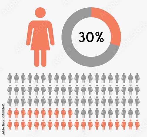 30 percent circle diagram people icon illustration vector,woman icon.