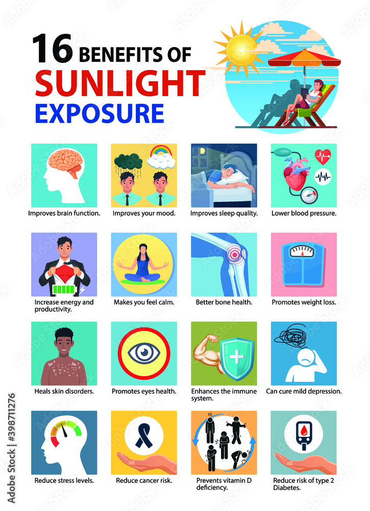 Benefits of sunlight exposure for human health infographic vector illustration
