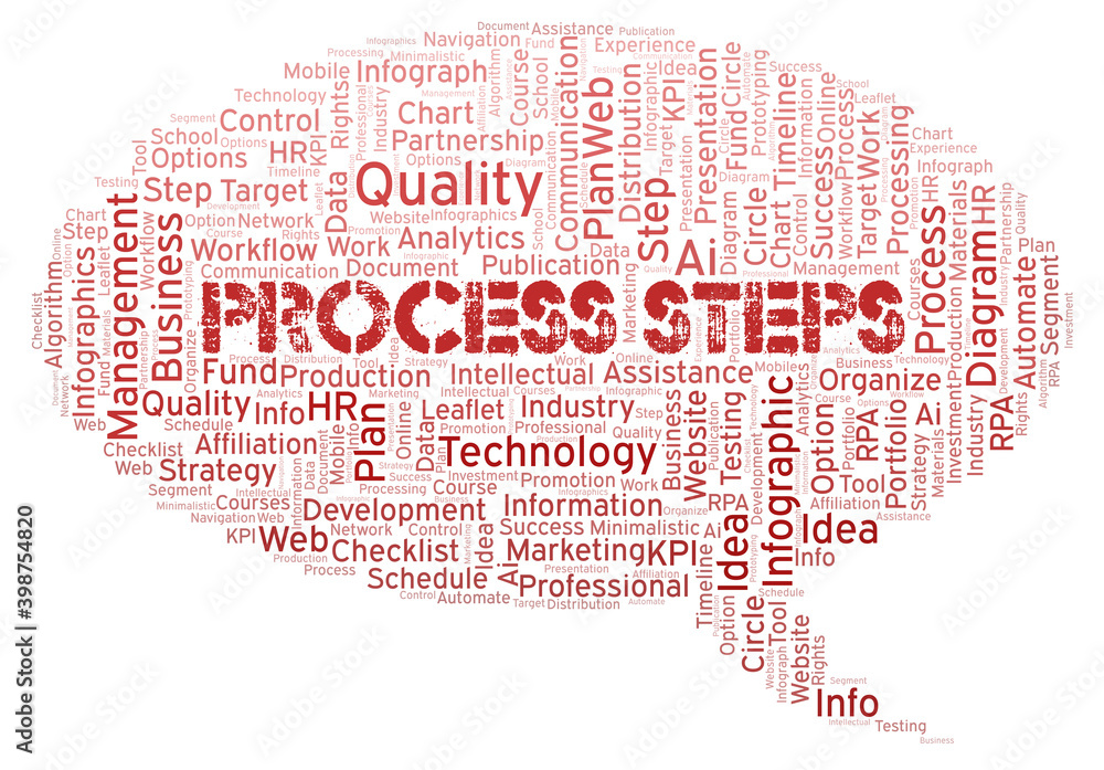 Process Steps typography word cloud create with the text only.