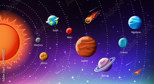 Fototapeta Naklejka Na Ścianę i Meble -  Planets of the solar system infographic
