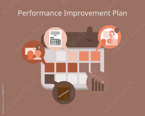 Performance Improvement Plan and get training to improve performance but no improvement and get fired