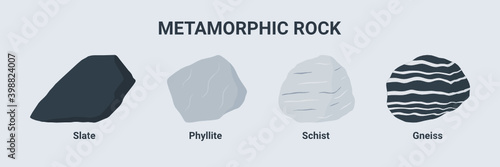Metamorphic rock illustration set. Slate Phyllite Schist and Gneiss. photo
