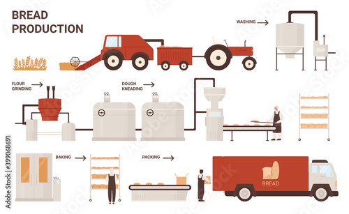 Bread production process vector illustration. Cartoon info education poster with automated processing line of bread product baking machines industry plant, conveyor bakery belt equipment and workers