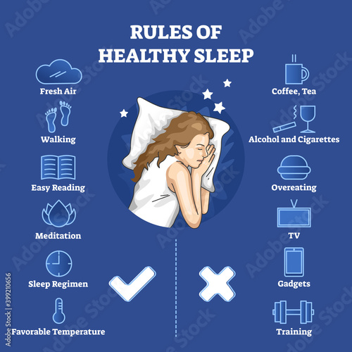 Rules of healthy sleep with correct and wrong habits list outline concept