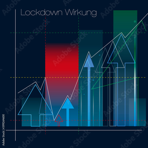 Lockdown Wirkung 2