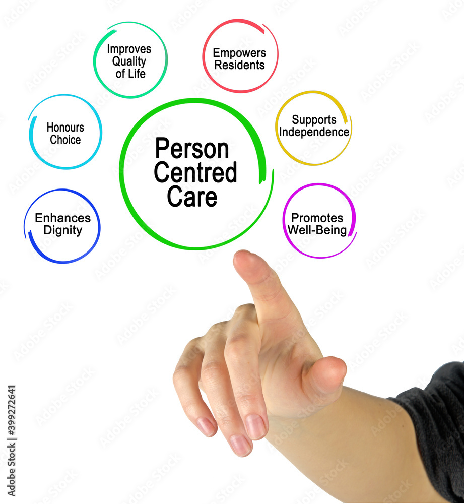 Four Characteristics of Person-centered Care Four Characteristics of Person-centered Care