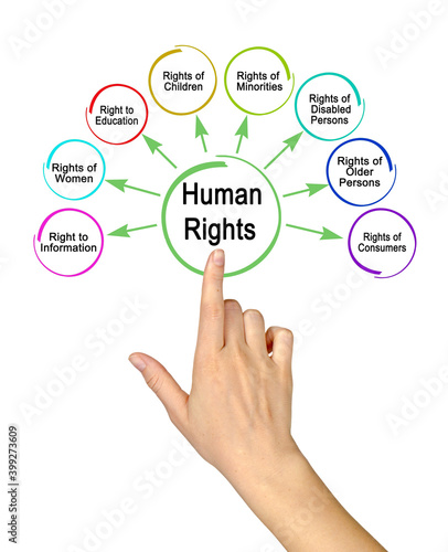 Woman Presenting Eight Human Rights