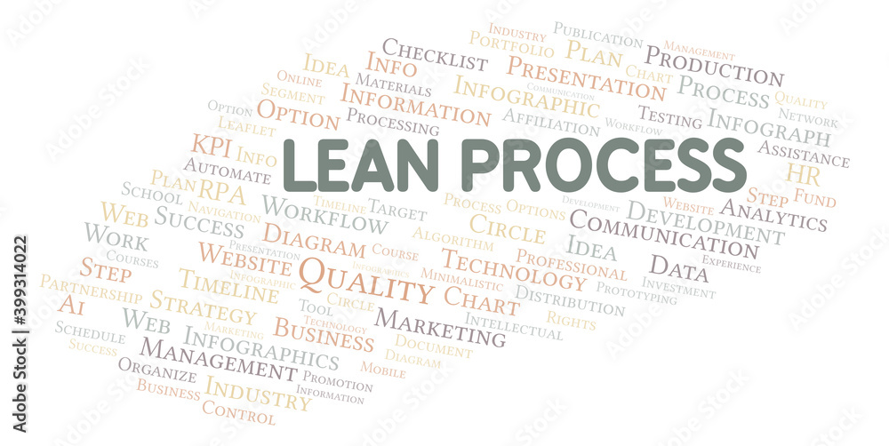 Lean Process typography word cloud create with the text only.