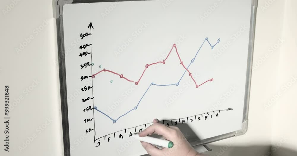A man checks the business profit charts A man checks the business profit charts