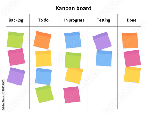 Kanban board with blank sticky note papers for writing task. Agile project management, tasks planning and to do list. photo
