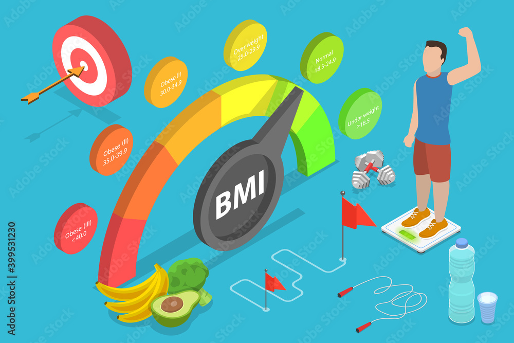 3D Isometric Flat Vector Conceptual Illustration of BMI - Body Mass Index, Obesity Classification Method.