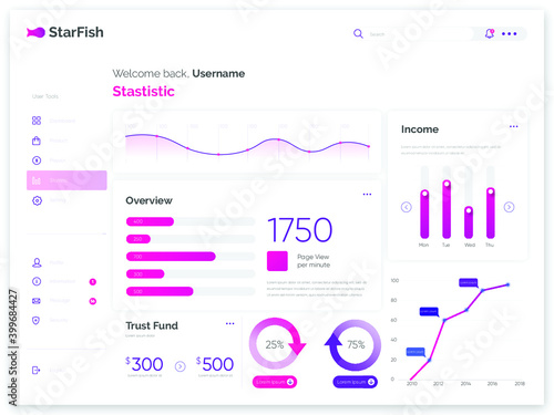 Dashboard User interface