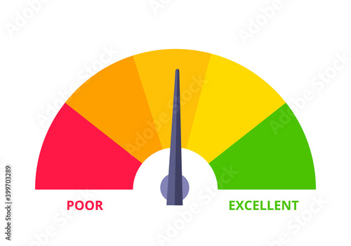 Credit score gauge speedometer indicator with color levels. Measurement from poor to excellent rating for credit or mortgage loans flat style design vector illustration.