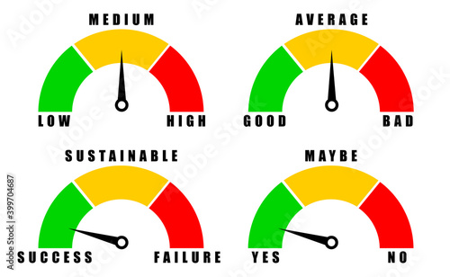 Collection of risk score rating gauges