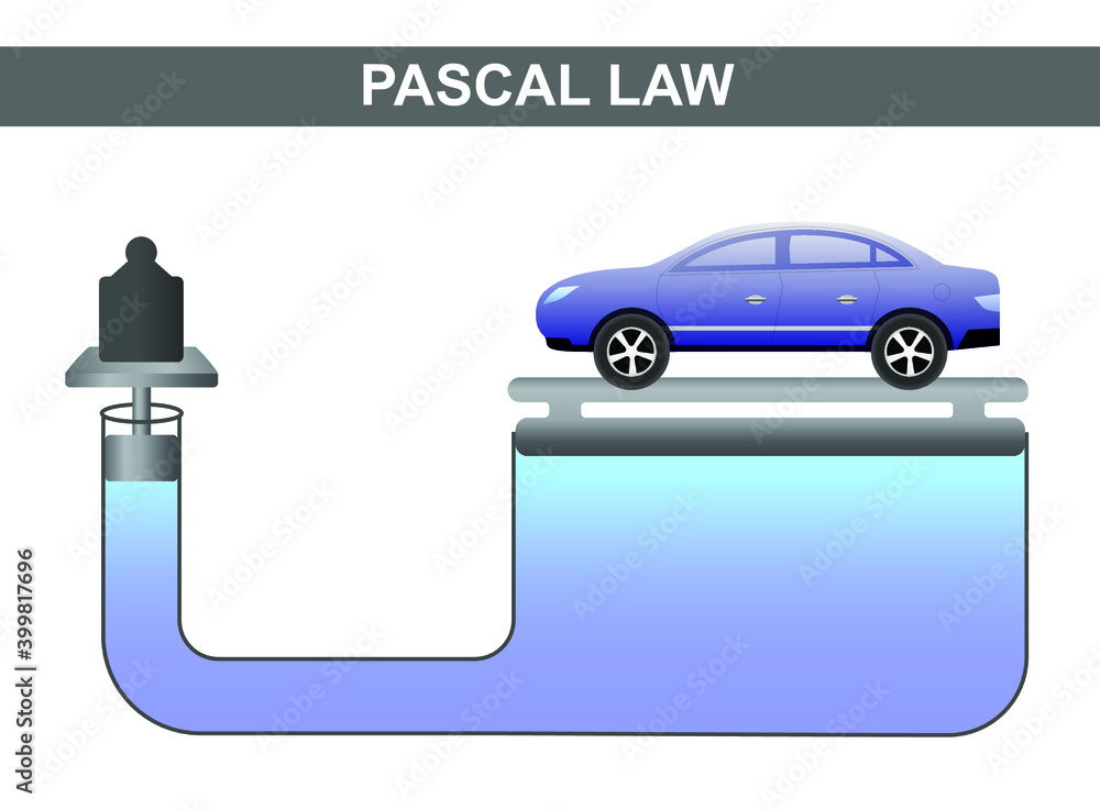 physics vector of Pascal's law or pascal's principle. Pascal's law is a