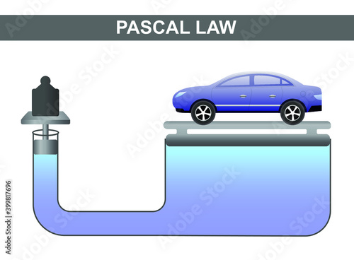 Photography physics vector of Pascal's law or pascal's principle