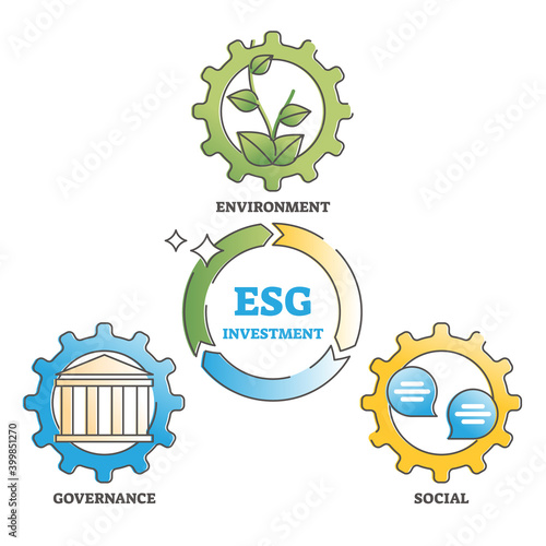 ESG as environment social governance investment labeled educational scheme