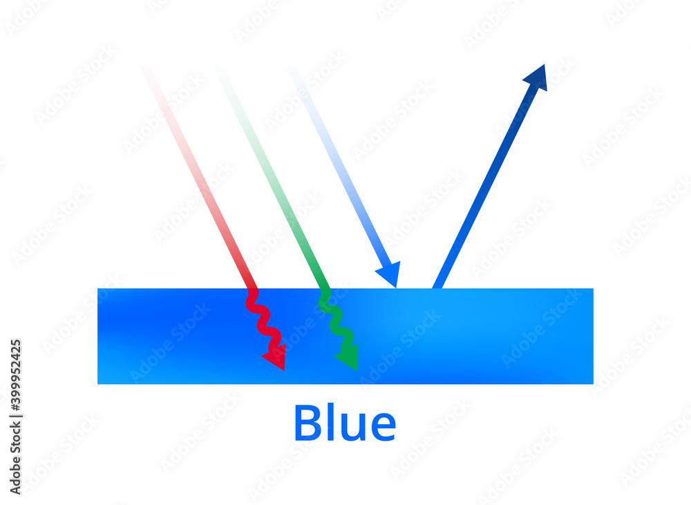 Vector scientific illustration of light reflection, blue color, blue