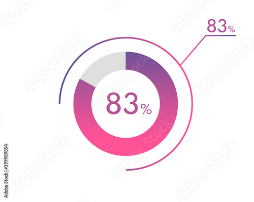 83 Percentage diagrams, pie chart for Your documents, reports, 83% circle percentage diagrams for infographics