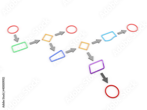 Simple flow chart example with common symbols