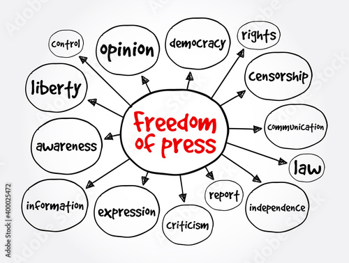 Freedom of press mind map, concept for presentations and reports