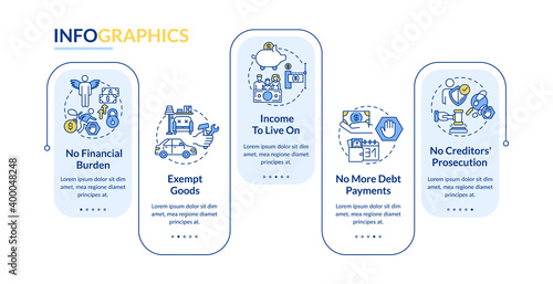 Benefit being credit free vector infographic template. No more debt payments presentation design elements. Data visualization with 5 steps. Process timeline chart. Workflow layout with linear icons