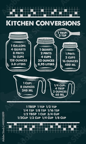 Kitchen Conversion Chart in Chalkboard. Hand-drawn typography poster. Inspirational vector typography. Vector calligraphy.
