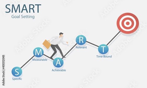 Smart goal setting objective concept,Specific,Measurable,achievable,Relevant,Timely. infographic business strategy,Vector illustration.