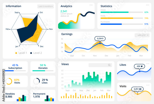 Statistics graph template. Website dashboard mockup with diagrams and bars elements. Data visualization or analytic information of profits and visits. Vector mobile app interfaces set